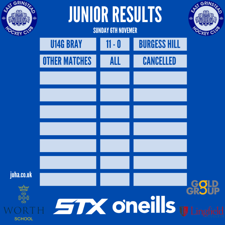 Juniors Weekly Roundup EGHC News